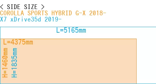 #COROLLA SPORTS HYBRID G-X 2018- + X7 xDrive35d 2019-